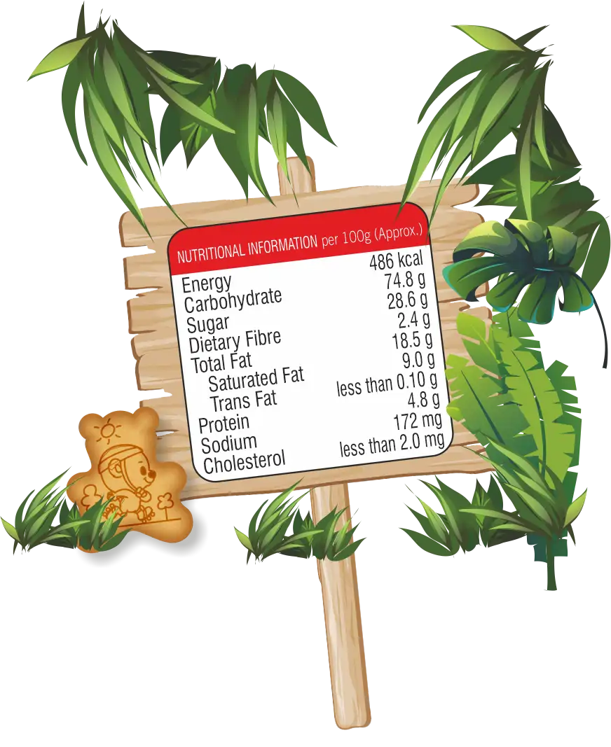 nutritional value on the board